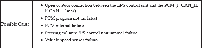 Electronic Power Steering (Eps) System - Diagnostics